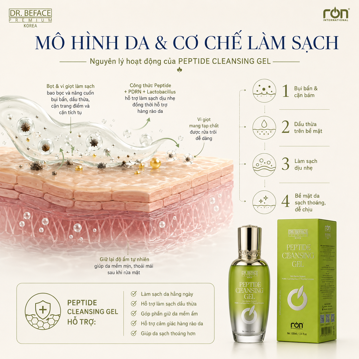 RON DR. BEFACE PREMIUM PEPTIDE CLEANSING GEL/Gel rửa mặt Peptide phục hồi da cao cấp